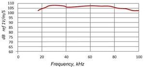 Bangos 30 kHz resonant acoustic emission sensor